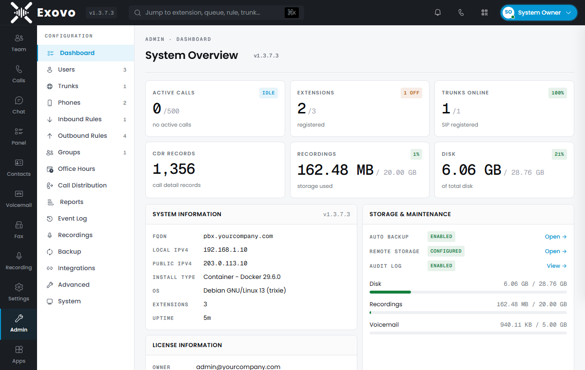 The Exovo admin console showing the system overview dashboard