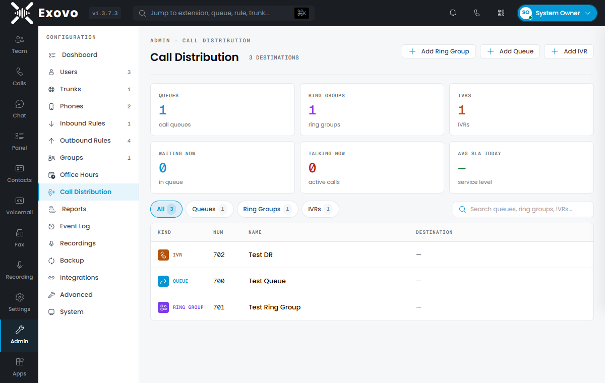 Call Distribution: queues, ring groups and IVRs managed from one page