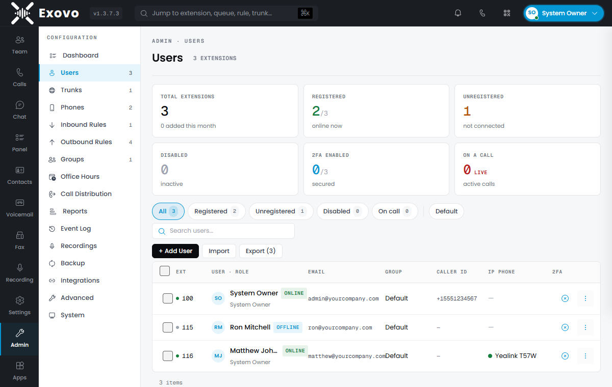 The Users page: extension list with registration, caller ID and 2FA status